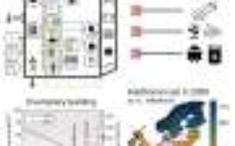 Two million European households could abandon the electrical grid by 2050, say energy researchers