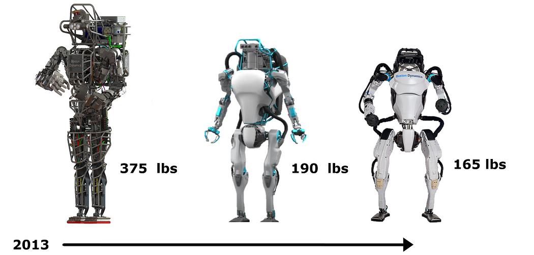 Atlas, and the secrets behind the most dynamic humanoid in the world!