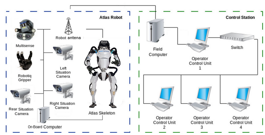 Atlas, and the secrets behind the most dynamic humanoid in the world!