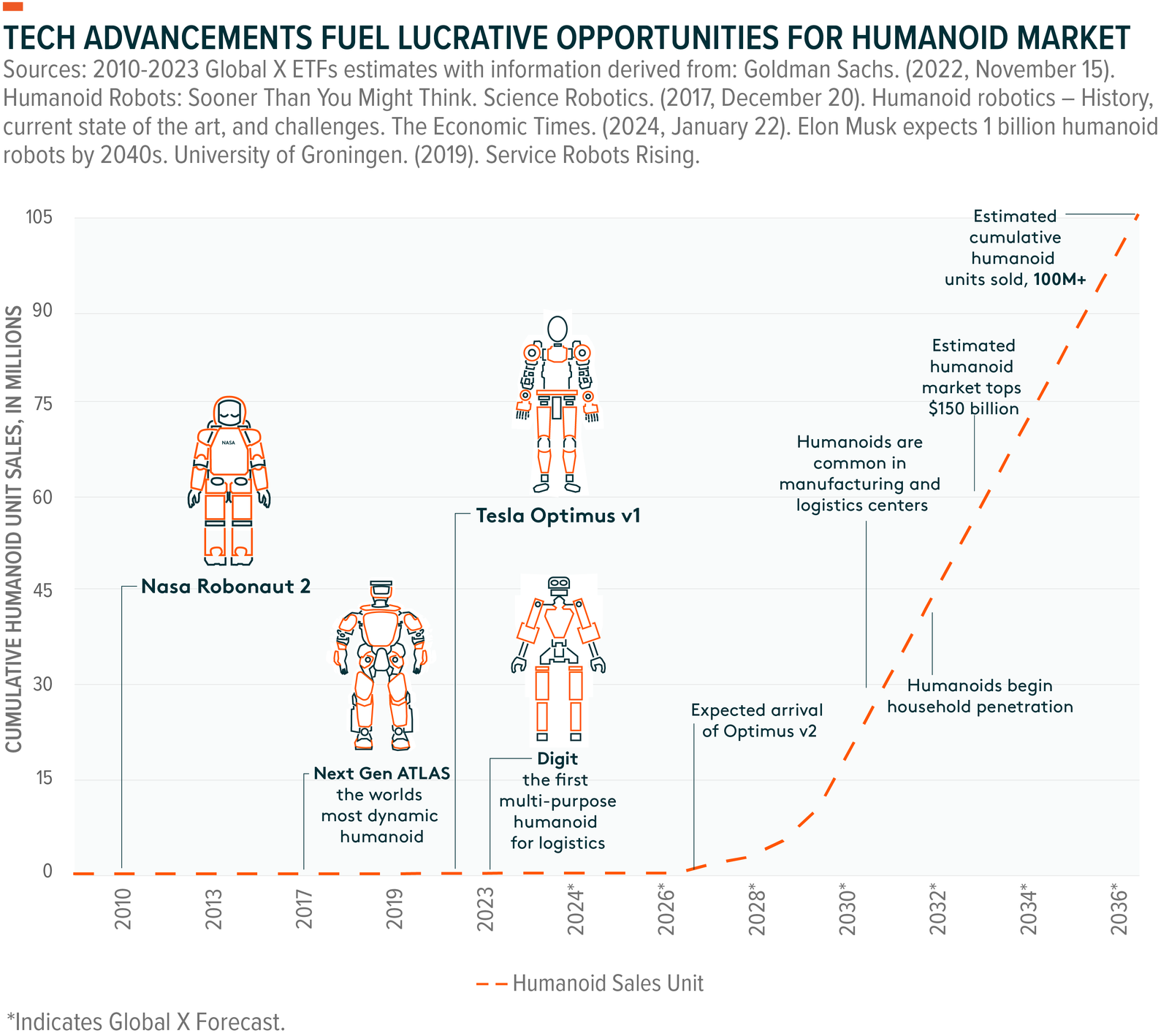 The Rise of Humanoids, Explained