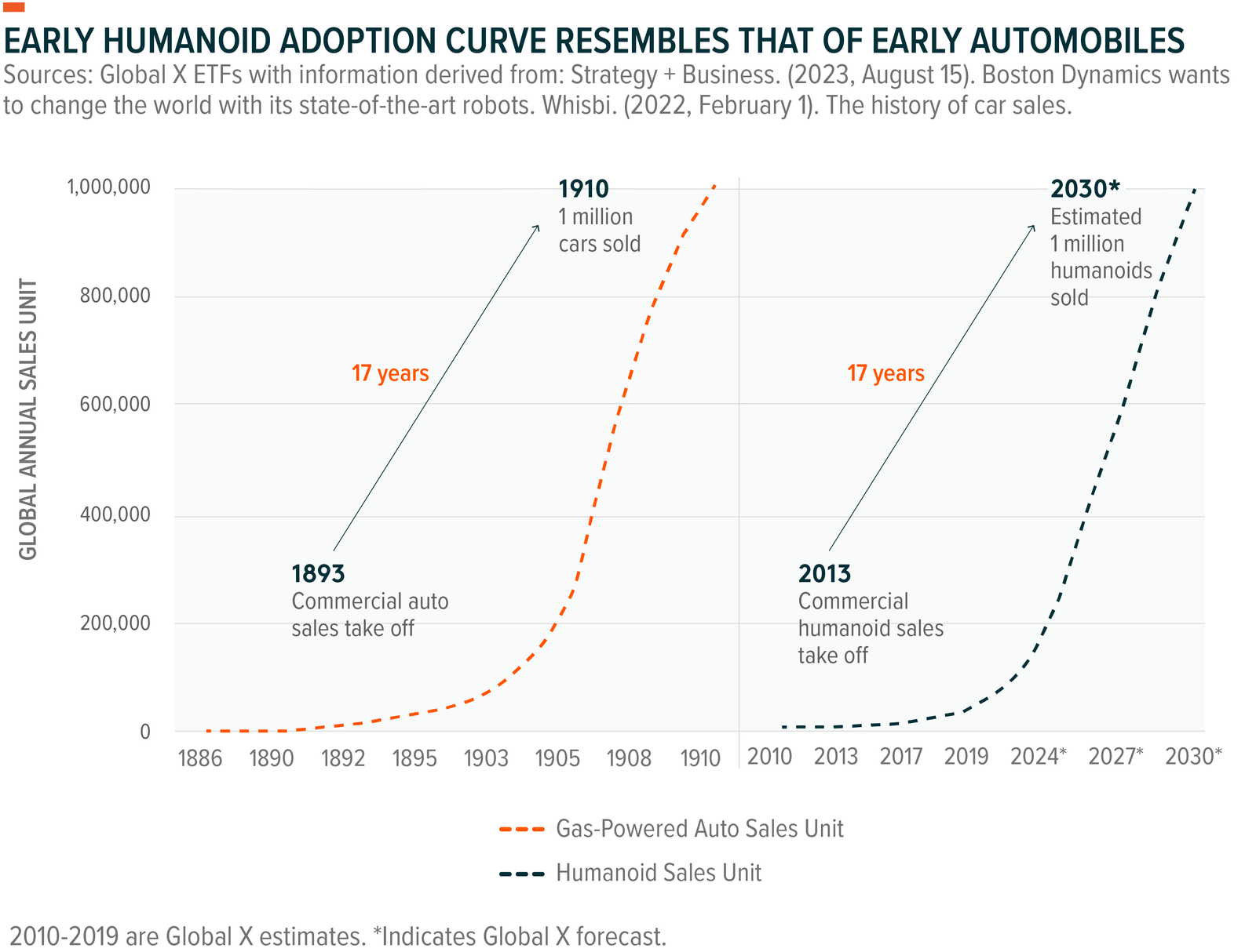 The Rise of Humanoids, Explained