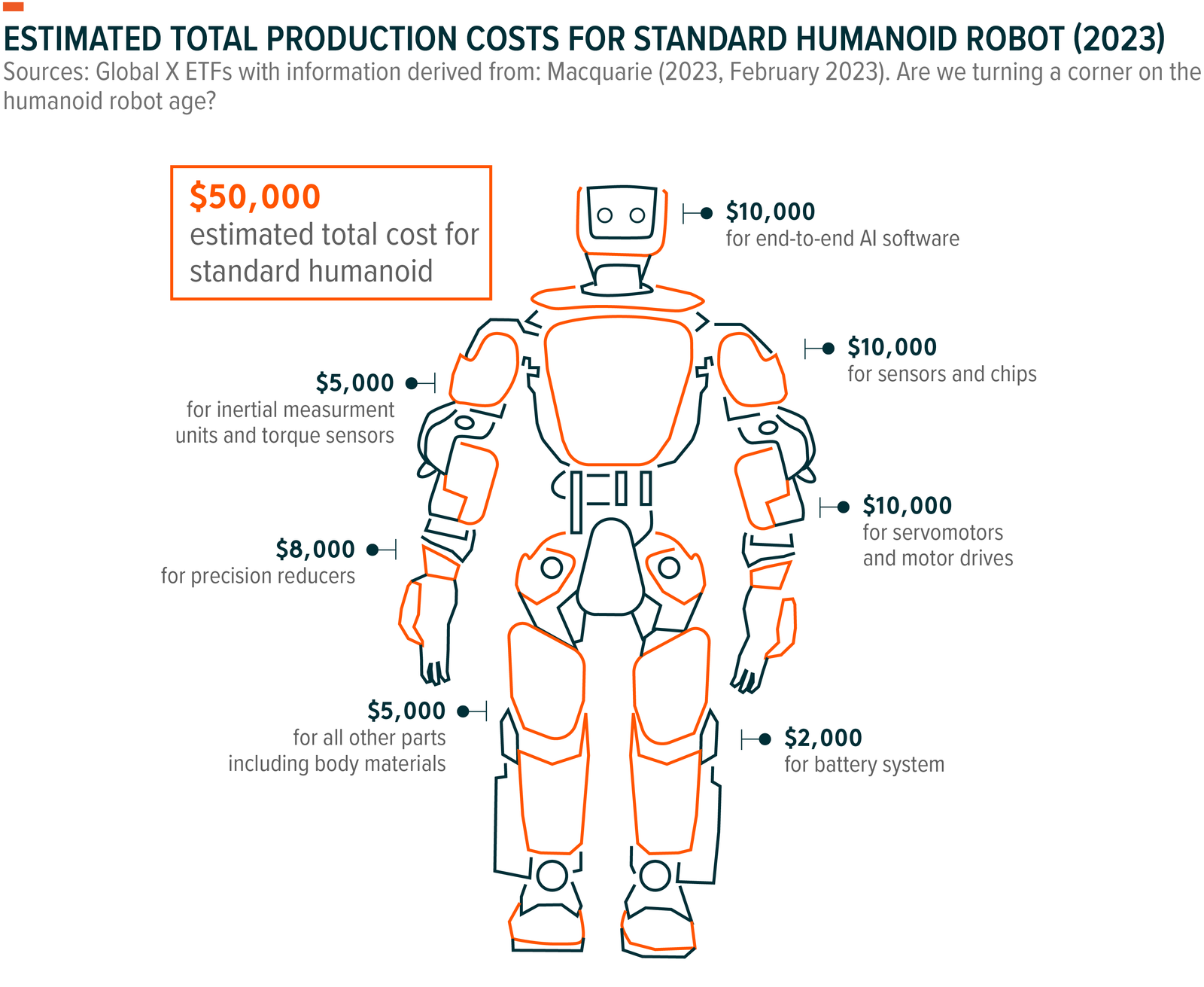 The Rise of Humanoids, Explained