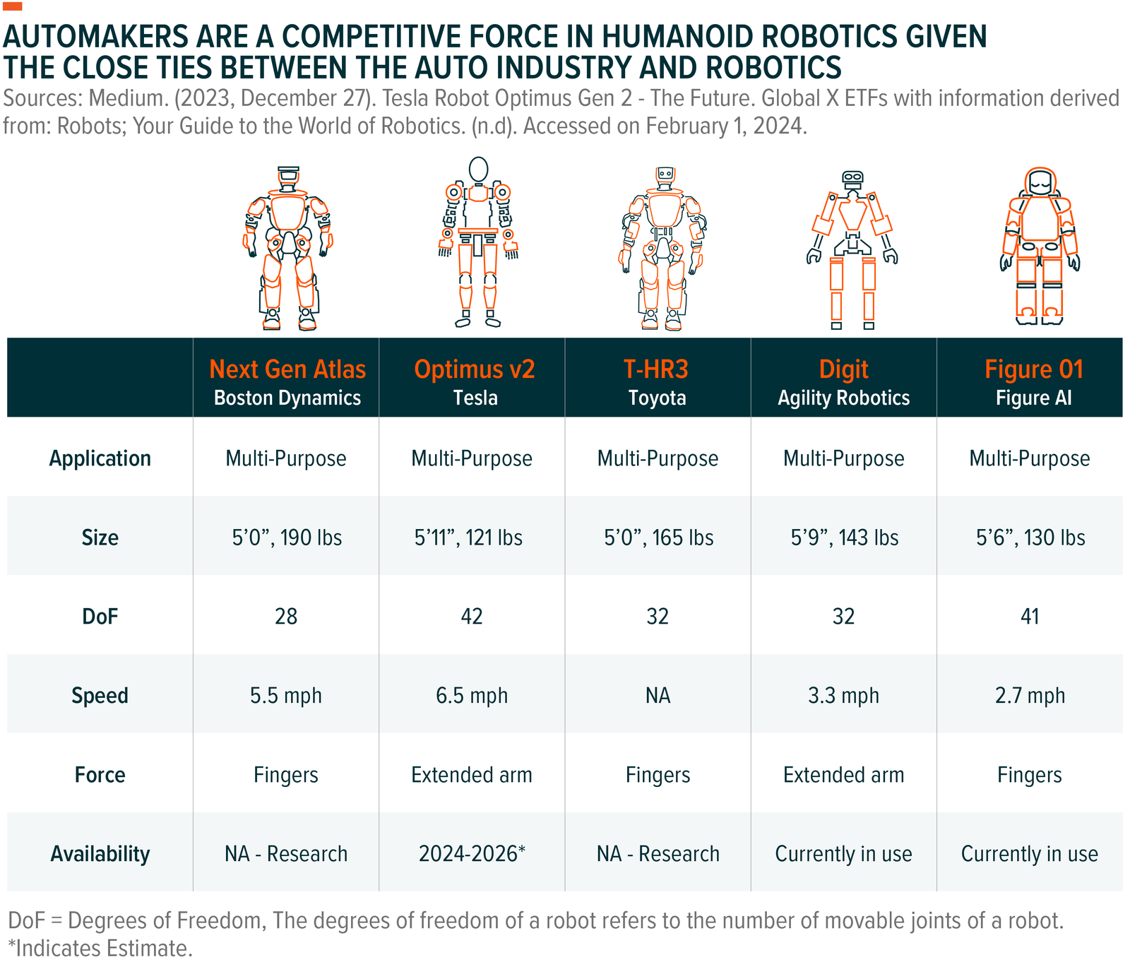 The Rise of Humanoids, Explained