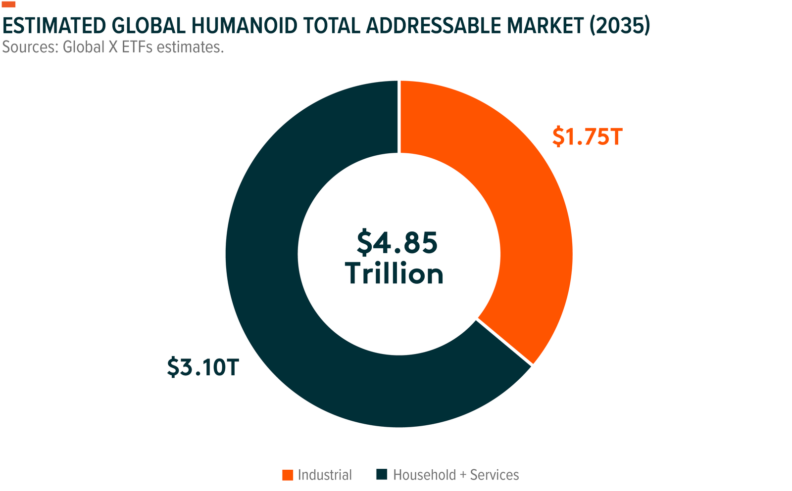 The Rise of Humanoids, Explained