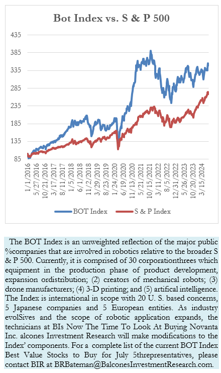 The Bot Brief