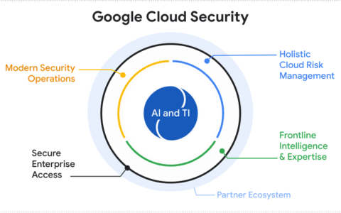 Google Cloud unveils new convergence-focused security features