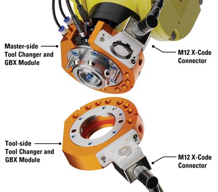 ATI Industrial Automation introduces a high-speed Ethernet Module to enhance robotic tool changer performance