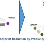 Industrie 4.0 Breakthrough: Networks of Flexible Plants