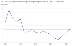 This Week In Supply Chain & Logistic News (August 26th- 30th)