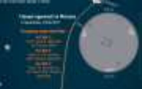 Fourth Mercury flyby begins BepiColombo's new trajectory