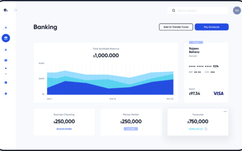 Every.io raises $22.5M to develop new products for startup back-office support