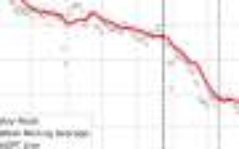 ChatGPT's rise linked to decline in public knowledge sharing on online Q&A platforms