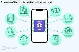 How Blockchain Technology Powers the Foundation of Digital Product Passports