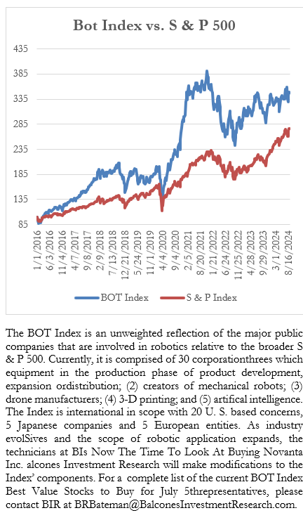 The Bot Brief