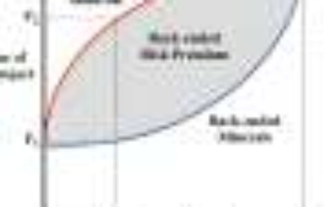 Using artificial intelligence to reduce risks to critical mineral supply