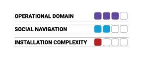 Level 3 autonomous navigation characteristics