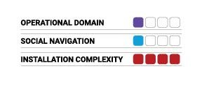 Level 1 AGV characteristics.