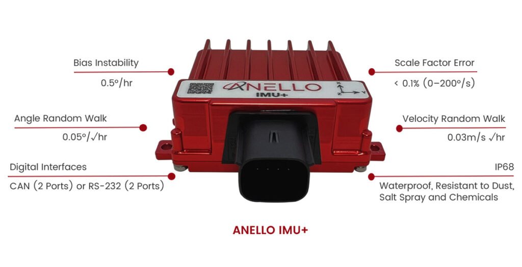 The ANELLO IMU+ is designed for harsh environments along with building, robotics, mining, trucking, and protection.