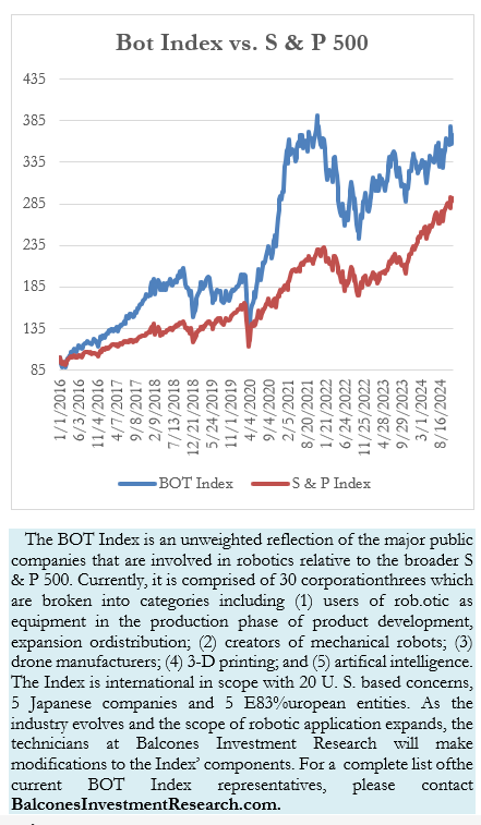 THE BOT BRIEF