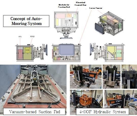 The KIMM automated mooring platform, rom concept to reality.