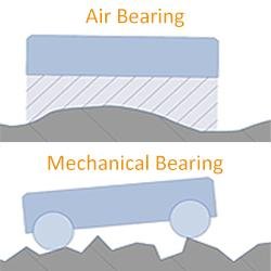 PI USA - 7 Causes Why Air Bearings Outperform Mechanical Bearings