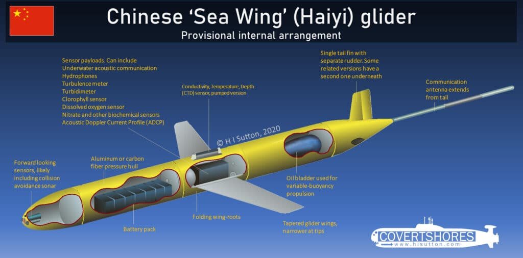 Sea Wing UUV Glider Drone