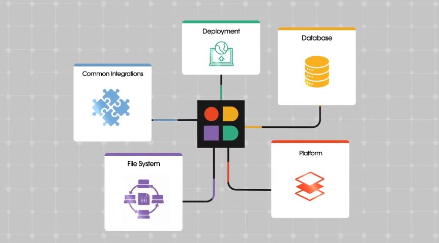 Instabase raises 0M for its AI-powered unstructured data platform