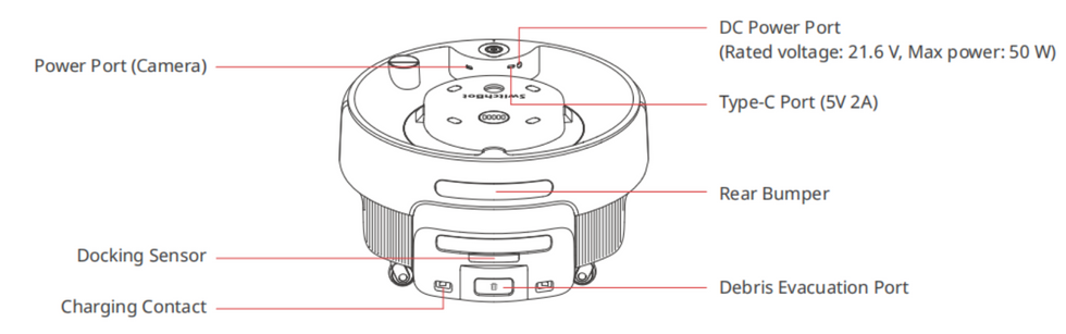 A diagram showing how the FusionPlatform can provide power and connectivity to payloads.