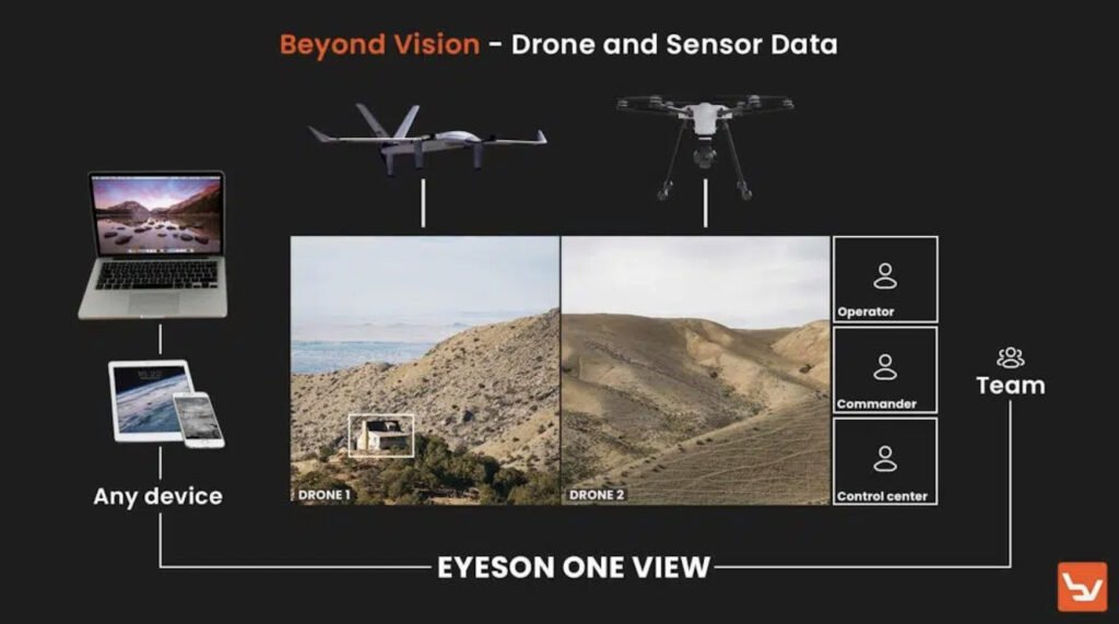 AI-powered UAVs from Beyond Vision