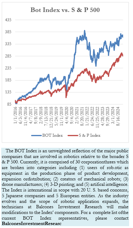 The Bot Brief