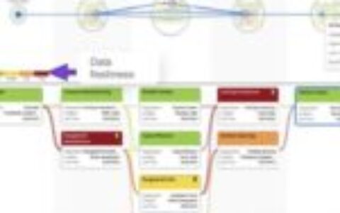 Digital Product Passports: A Game Changer for Traceability