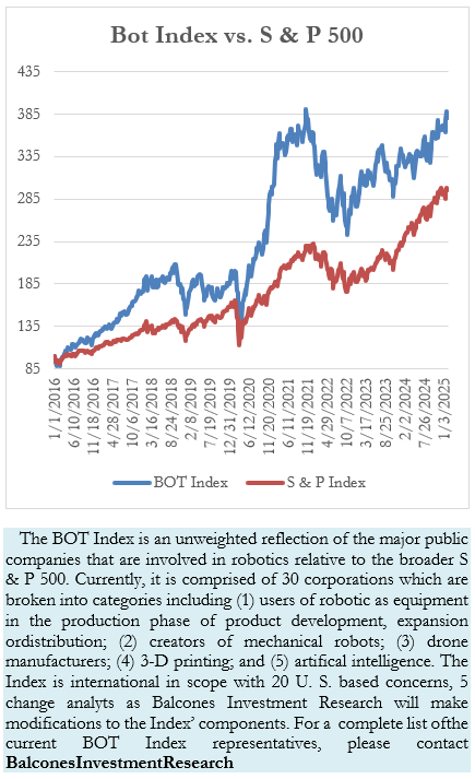 The Bot Brief