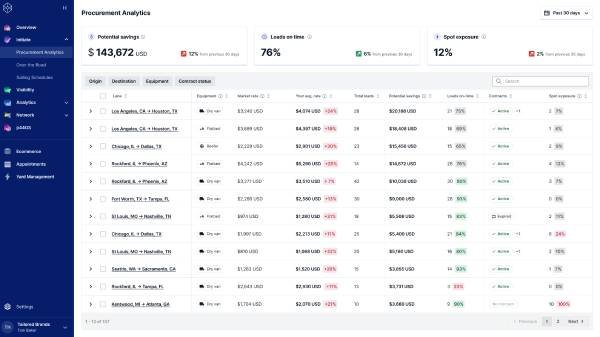 project44 Rolls Out New AI Tools to Make Supply Chains Smarter