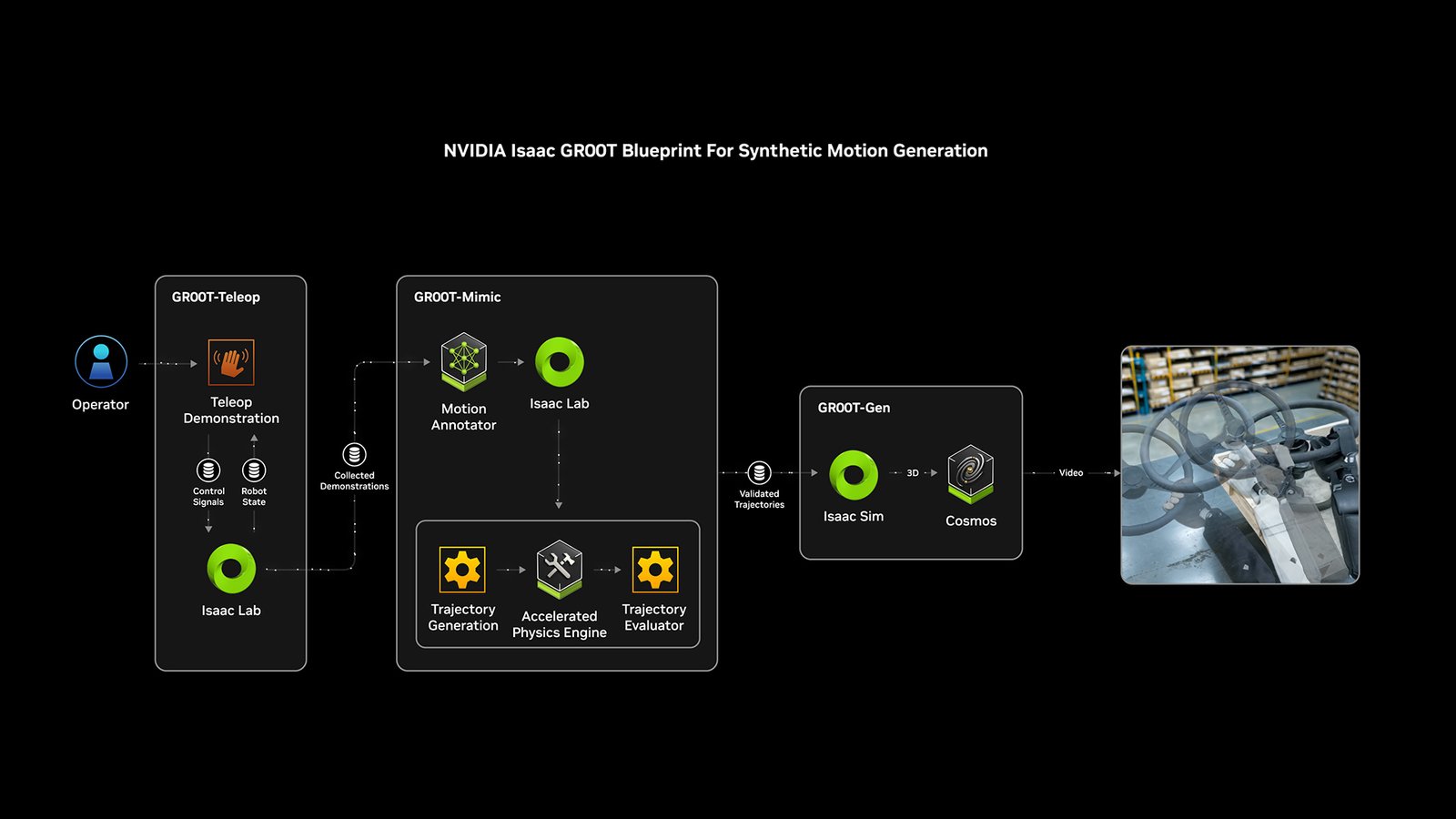 Into the Omniverse: How OpenUSD and Synthetic Data Are Shaping the Future for Humanoid Robots