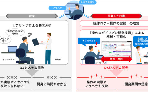 三菱電機、世界初、システム操作ログからオペレーターのノウハウを可視化する技術を開発