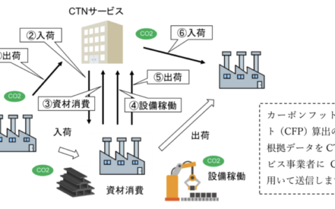 IVI、カーボンフットプリント仲介サービスを4月から開始 データ連携基盤を活用