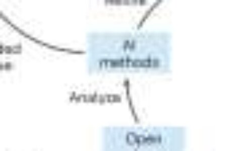 Proposal outlines open ecosystem to make molecular simulation data reusable and AI-ready