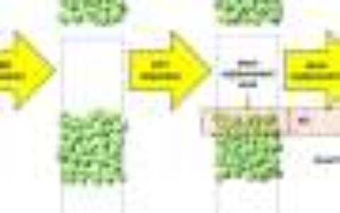 Green metallurgical process uses surface energy to extract and refine metals from waste alloys