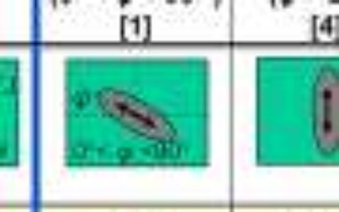 World's lowest write power operation for high-speed SOT-MRAM cell achieved