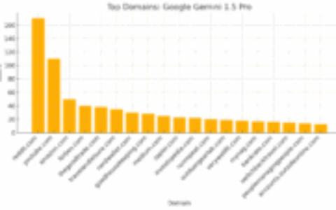 How to get started with AI optimization (and explain it to your leadership)