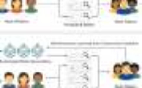 Pilot program integrates AI-generated notes with human community notes on X platform