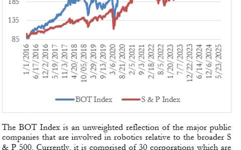 The Bot Brief