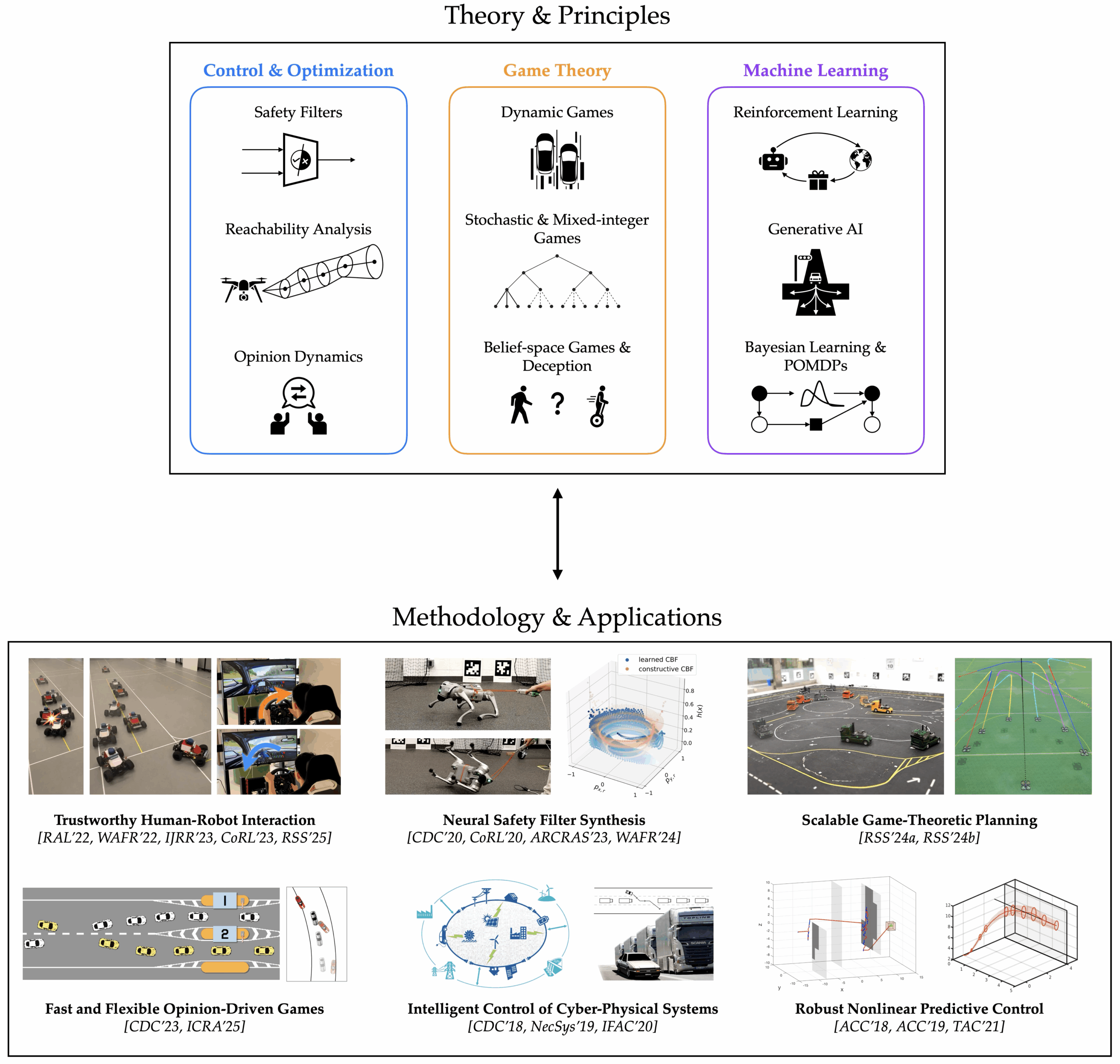 Interview with Haimin Hu: Game-theoretic integration of safety, interaction and learning for human-centered autonomy