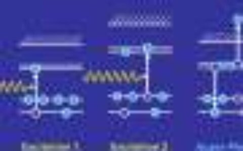 Rapid X-ray pulses enable 100-fold efficiency boost for photoionization