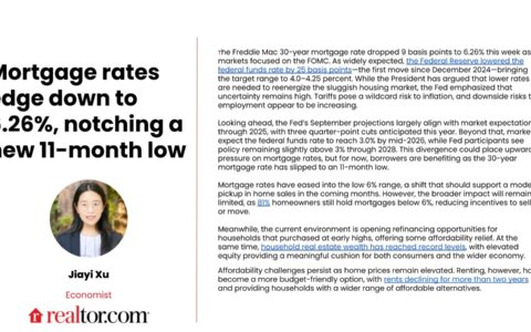 Mortgage Rates Edge Up to 6.16%, but Mark Lowest Start to Year Since 2022
